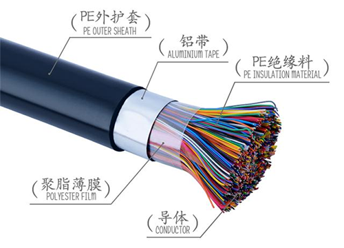 市內(nèi)通信電纜