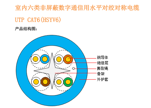 數(shù)據電纜 (UTP/FTP)